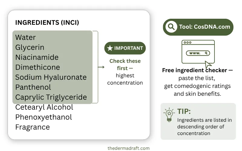 skincare ingredient list with first seven ingredients highlighted showing how to check for comedogenic pore-clogging risk
