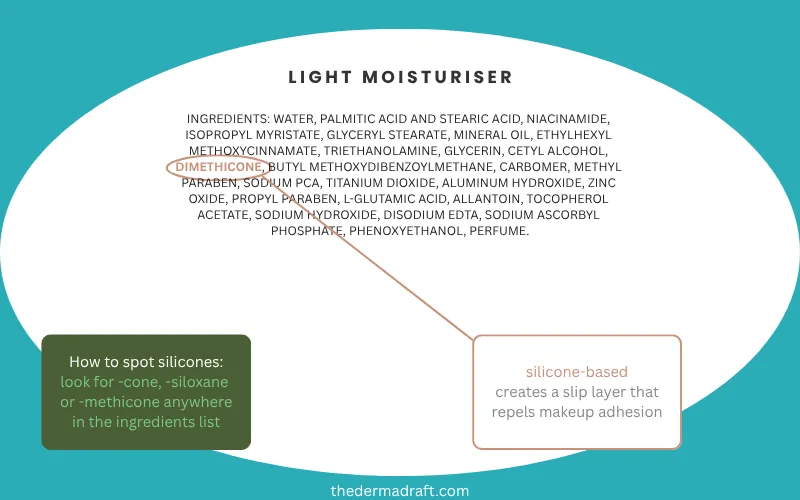 Close-up of skincare ingredient label with dimethicone circled to identify silicone-based formulas