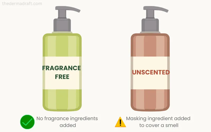 Comparison graphic showing fragrance-free versus unscented skincare product labels